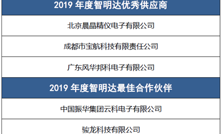 2019年度ld乐动体育（ldsports）赛事竞技平台“优秀供应商”、“最佳合作伙伴”评选名单出炉